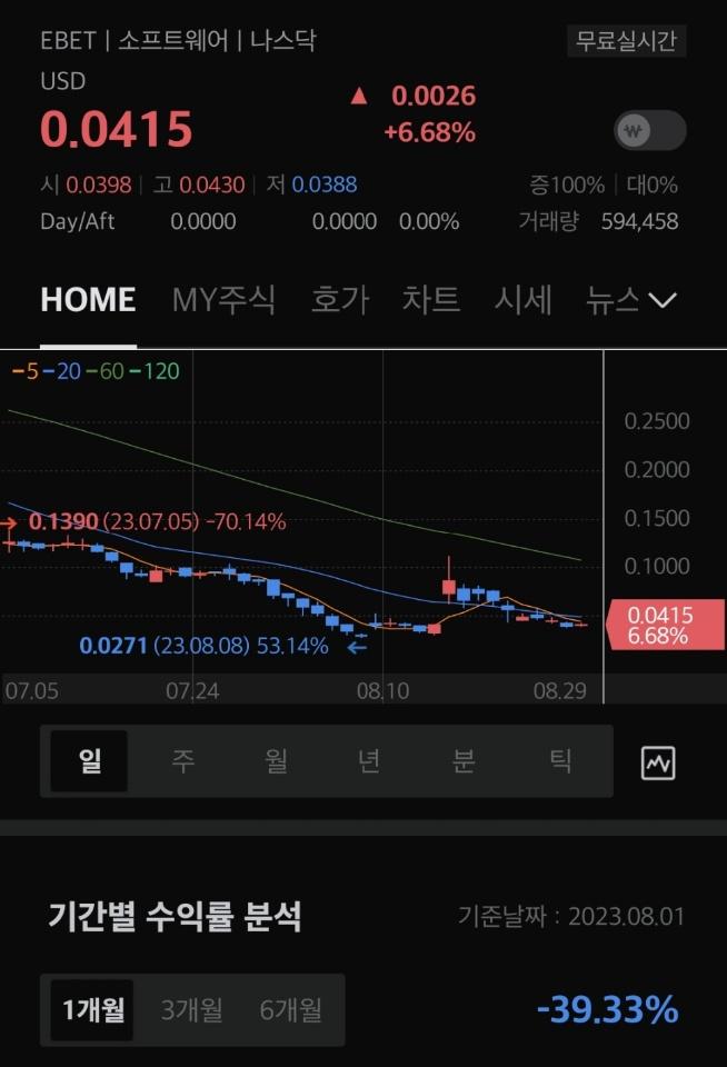 EBET Inc 현주가