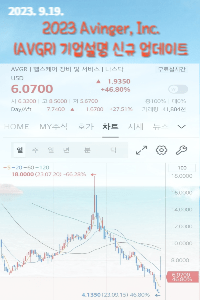 Avinger (NASDAQ:AVGR) Inc.