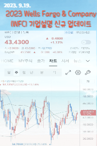 Wells Fargo & Company(NSADAQ:WFC)