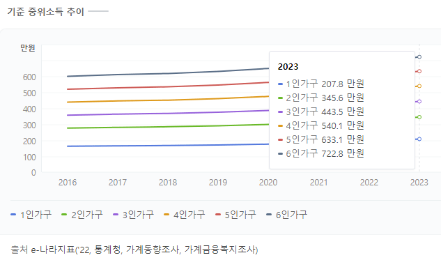 저소득 한부모가족 명절위문금 지원 신청방법