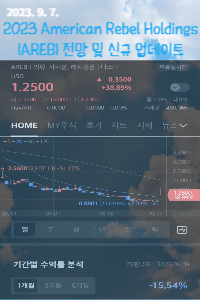 American Rebel Holdings(AREB)