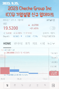 Cheche Group Inc.(NCSDAQ:CCG) 전망