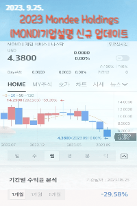 Mondee Holdings(NASDAQ:MOND) 전망