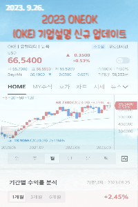 ONEOK(NYSE:OKE) Inc. 투자전망