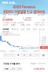 Femasys (NASDAQ:FEMY) 전망