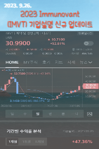 Immunovant(NASDAQ:IMVT) 전망