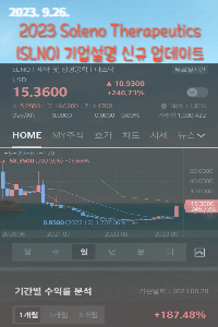 Soleno Therapeutics(NASDAQ:SLNO) 투자전망