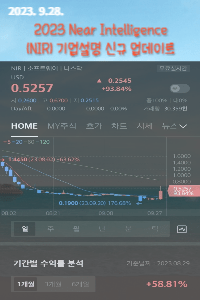 Near Intelligence(NASDAQ:NIR) 전망