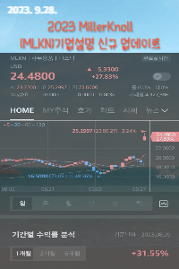 MillerKnoll(NASDAQ:MLKN) 주식 전망