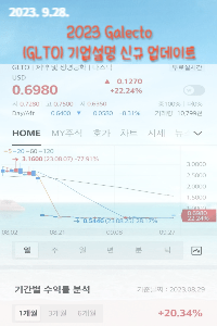 Galecto(NASDAQ:GLTO) 투자전망