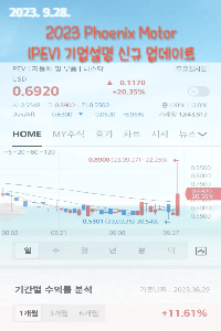 Phoenix Motor(NASDAQ:PEV) 투자전망