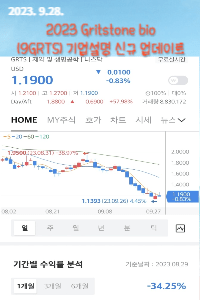 Gritstone bio (NASDAQ:GRTS) 투자전망