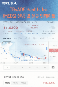 TRxADE Health, Inc. (MEDS)
