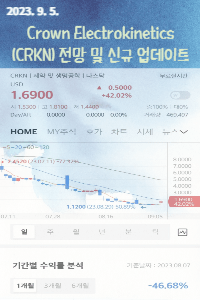 Crown Electrokinetics (CRKN)