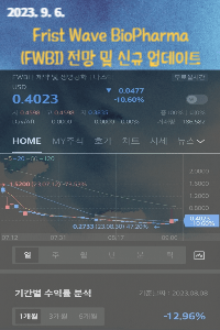 Frist Wave BioPharma(FWBI)