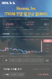 Trevena(TRVN), Inc 전망