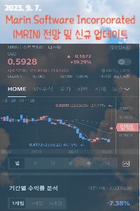 Marin Software Incorporated(MRIN) 의전망