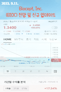 Biocept, Inc.(BIOC)