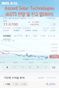 Ascent Solar Technologies(NSADAQ:ASTI)