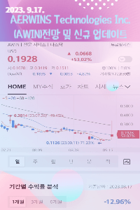 AERWINS Technologies(NSADAQ:AWIN)