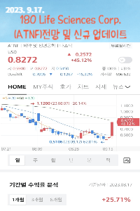 180 Life Sciences Corp(NASDAQ:ATNF) 주식정보