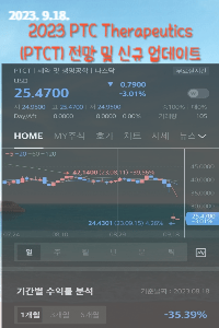 PTC Therapeutics (PTCT) 전망