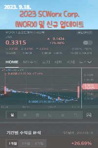 SCWorx(NASDAQ:WORX) 주식정보