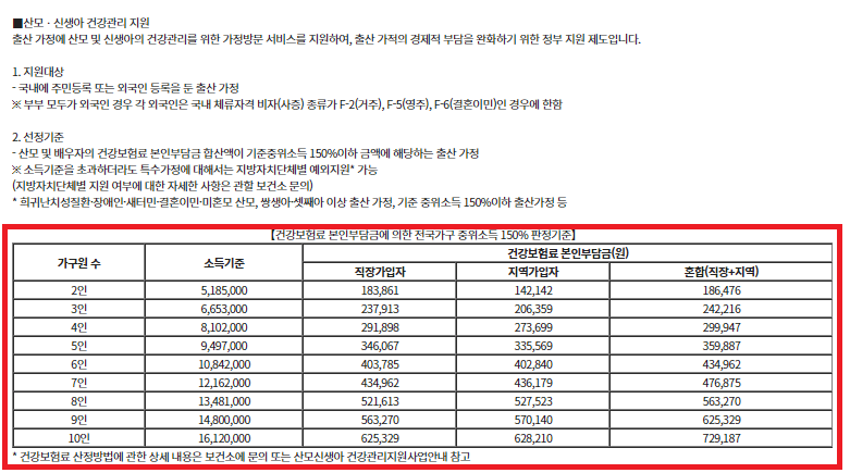 산모신생아 건강관리 지원사업 신청하기