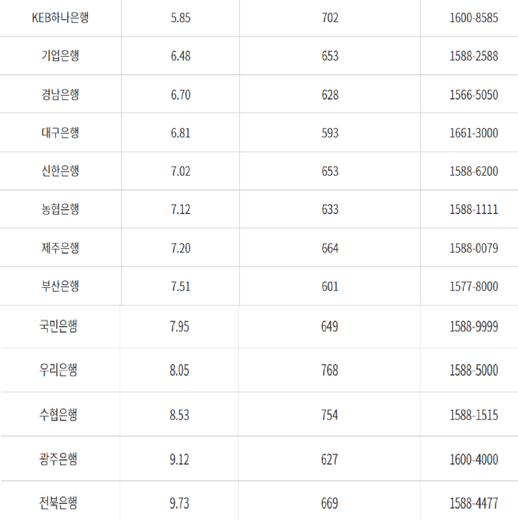 서민금융진흥원 햇살론뱅크