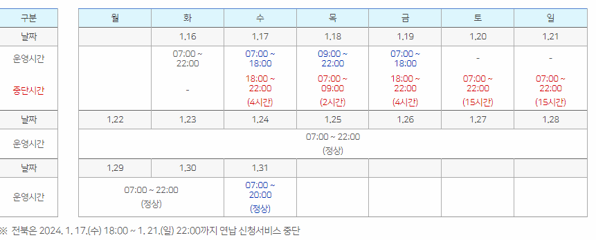 위태크에서는 2024년도 자동차세 연납분 고지서를 받다