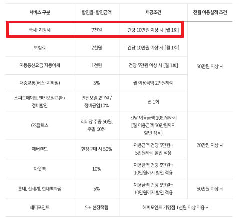 위태크에서는 2024년도 자동차세 연납분 고지서를 받다