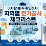 수원시 장안구 상가/주택 전기공사 및 누전 수리 업체 추천 가이드
