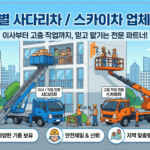 충청남도 예산군 사다리차 및 스카이차 대여 비용 및 활용 가이드
