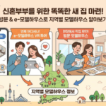 부산 신혼부부 첫 주거지 선택: e-모델하우스 및 방문 가이드